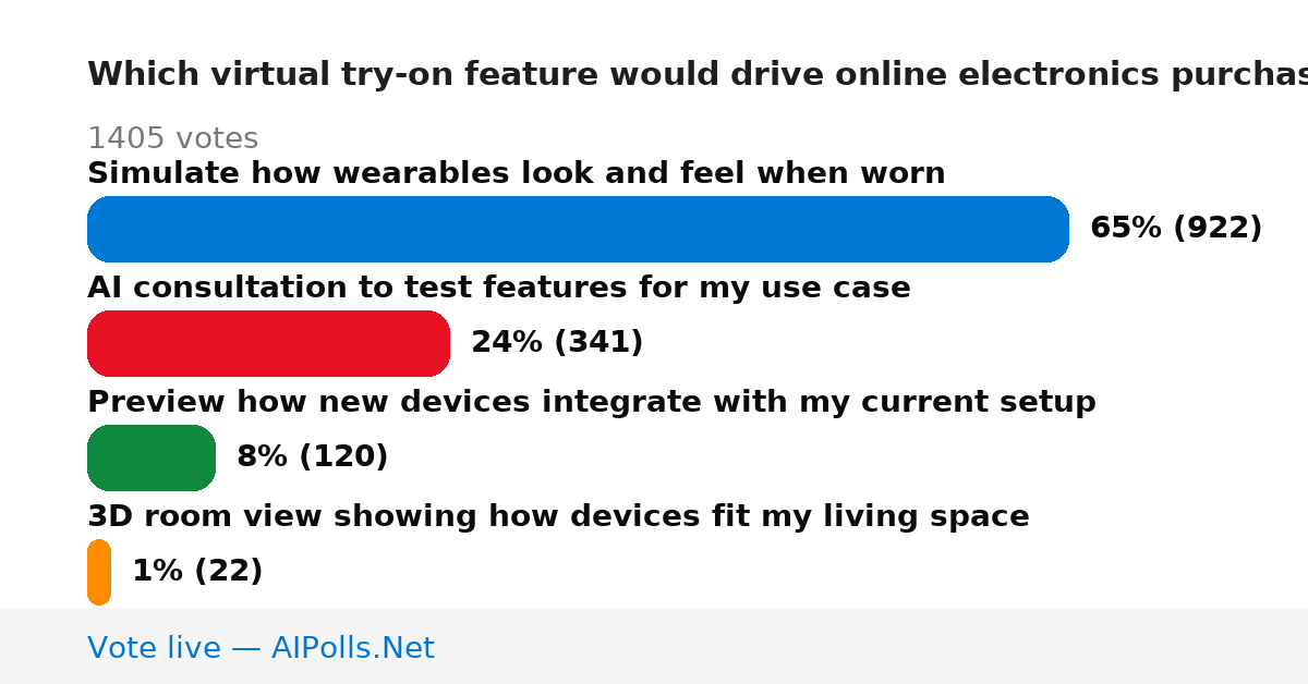 Unavailable