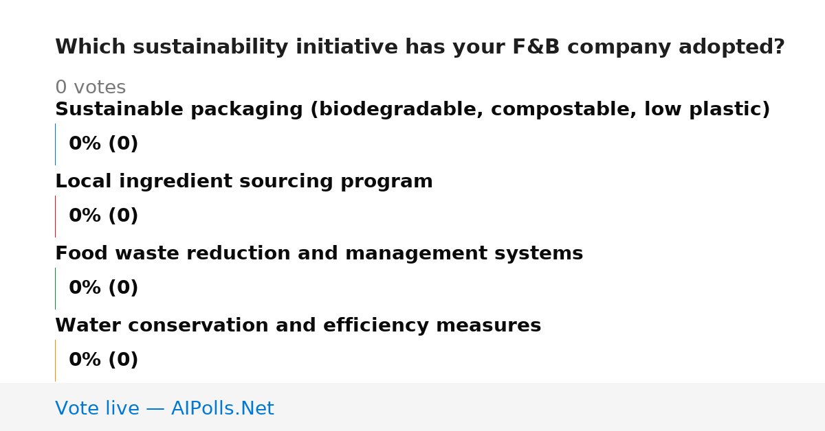 Unavailable