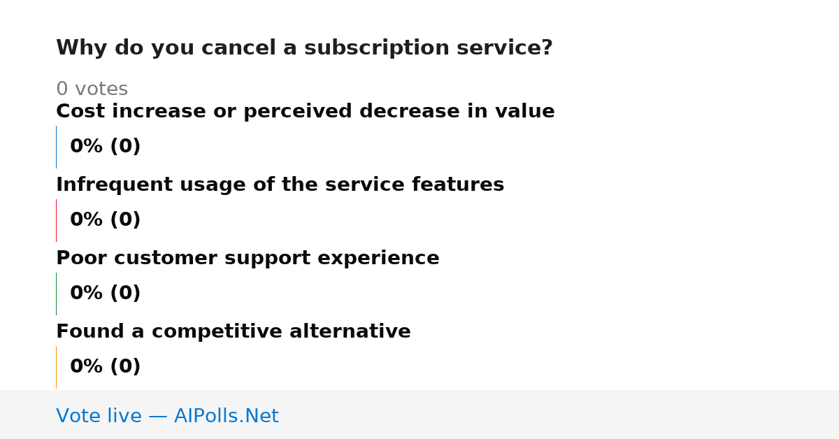 Unavailable