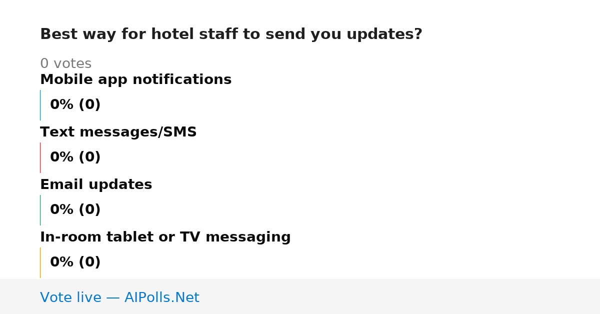 Unavailable