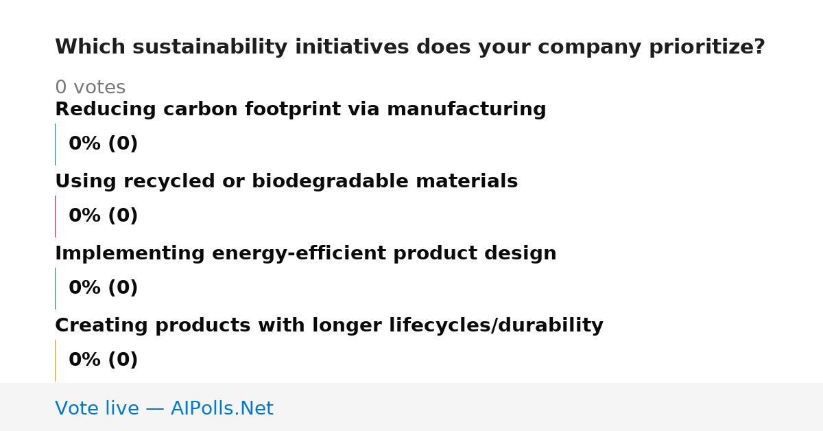 Unavailable