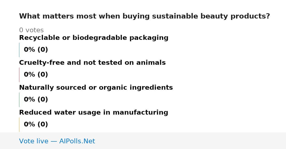 Unavailable