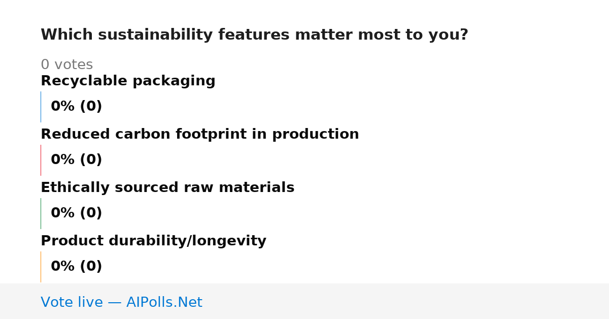 Unavailable