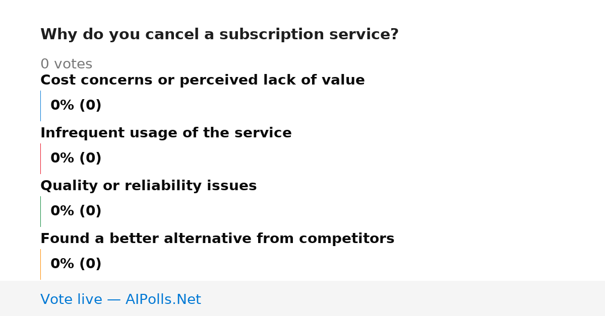 Unavailable
