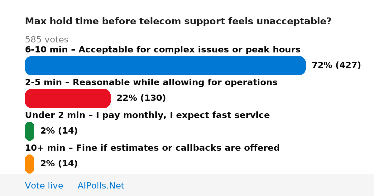 Unavailable