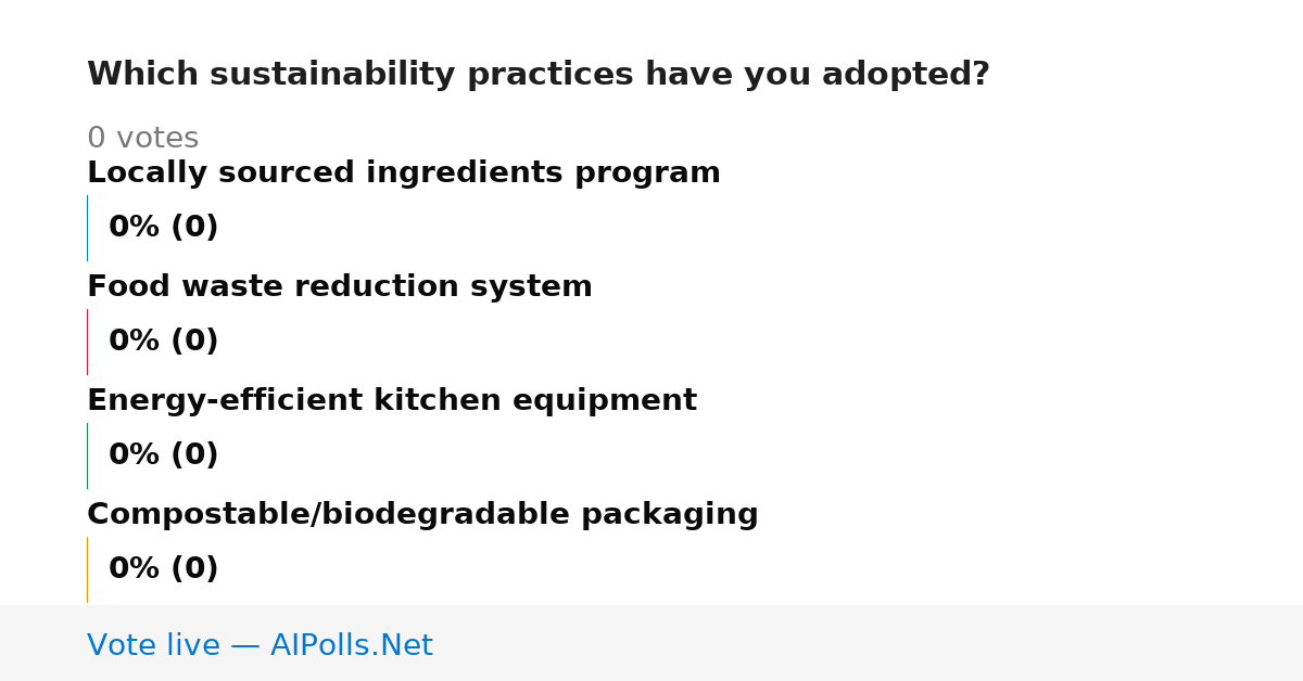 Unavailable