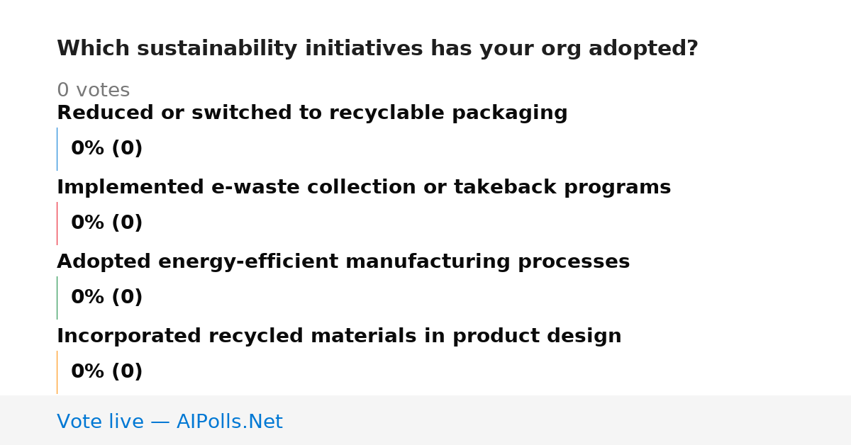 Unavailable