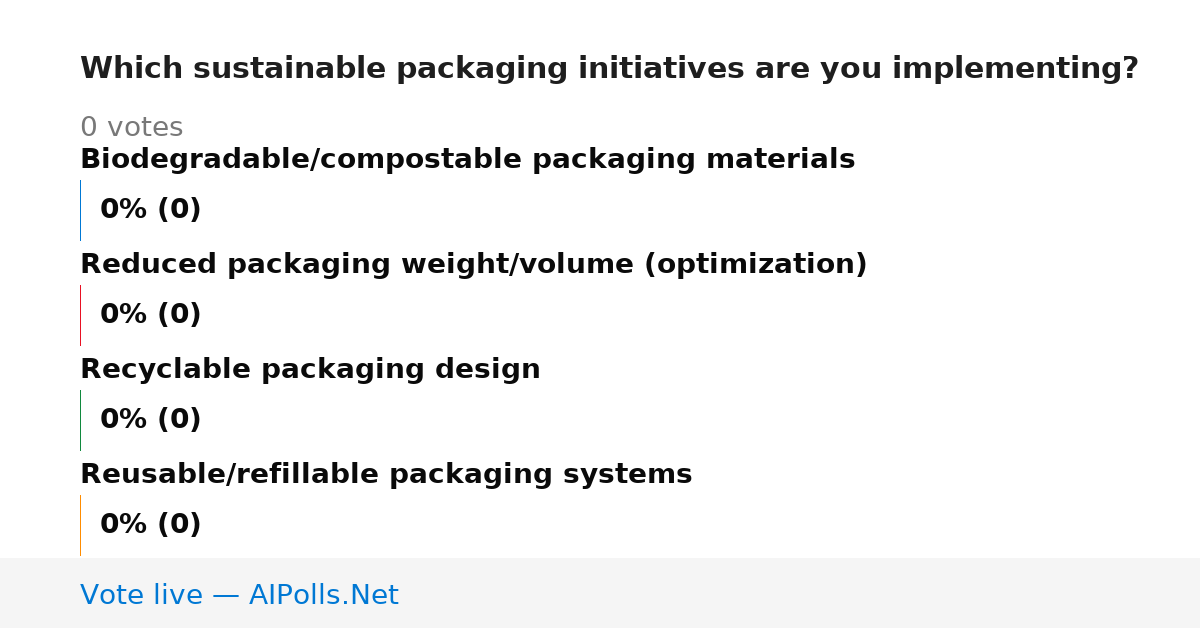 Unavailable