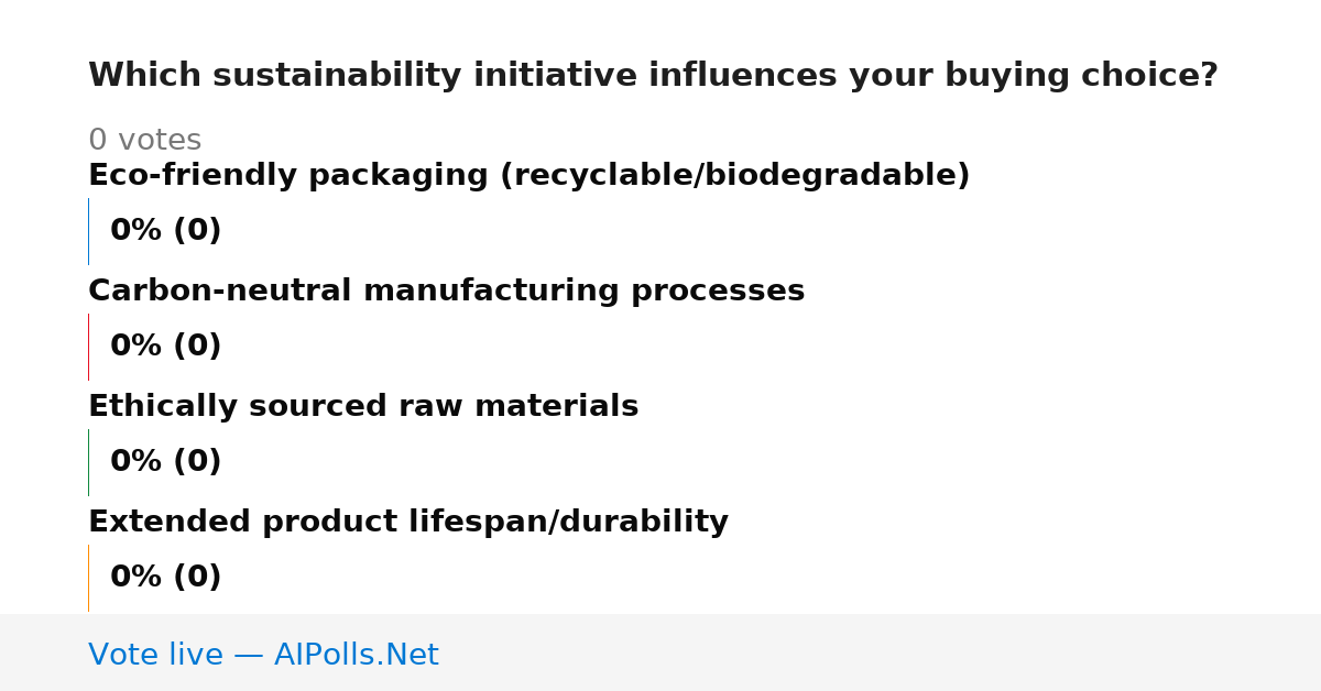 Unavailable