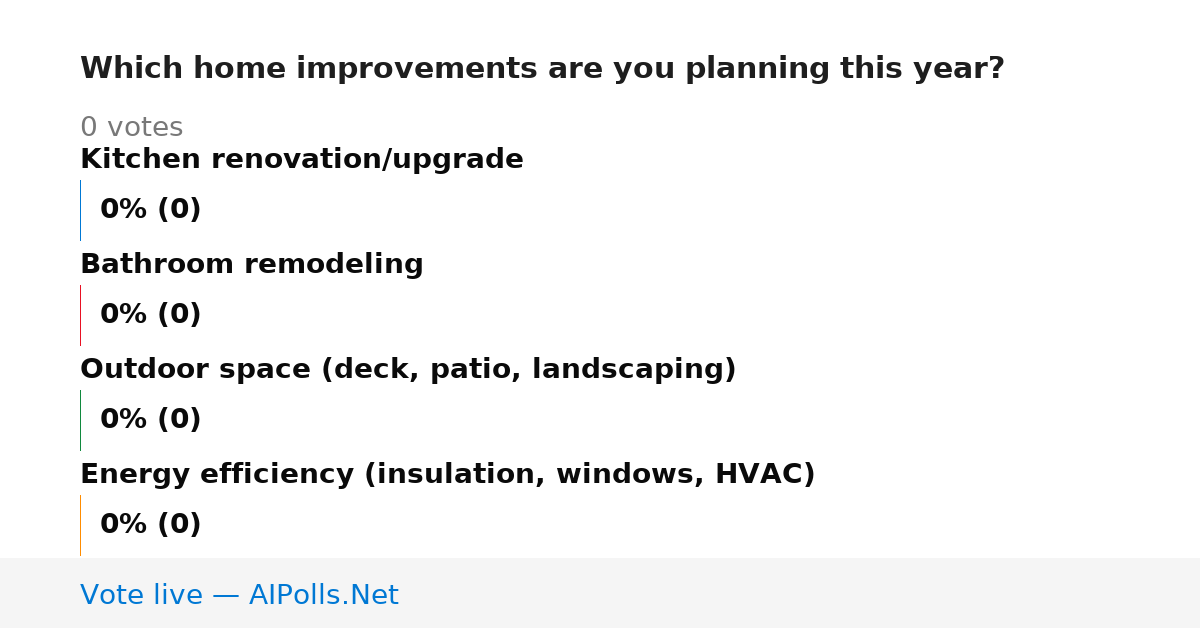 Unavailable