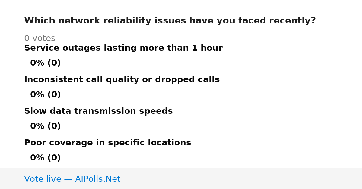 Unavailable