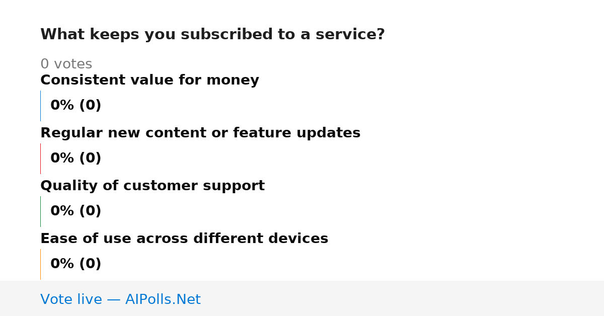 Unavailable
