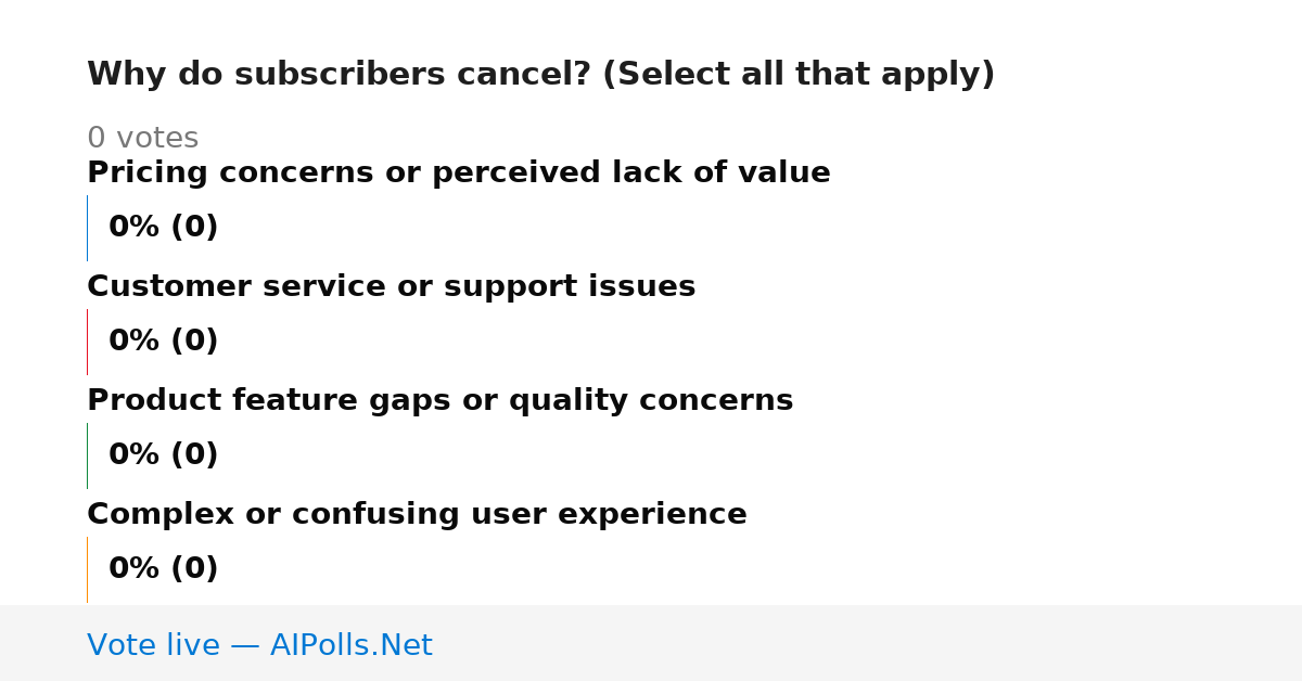 Unavailable
