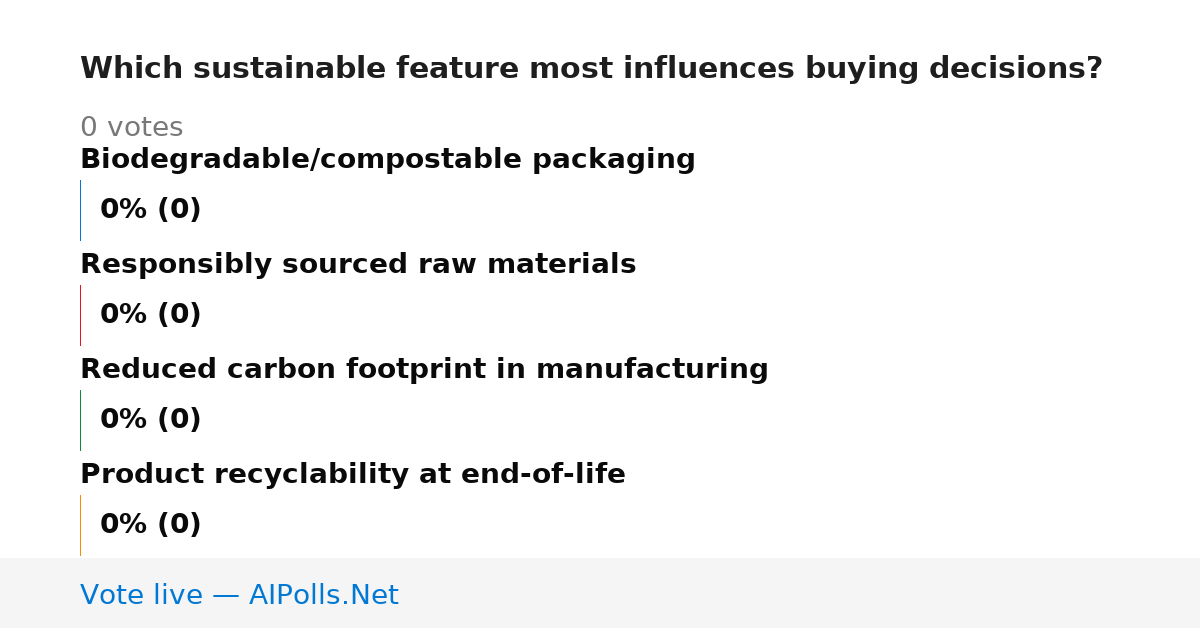 Unavailable