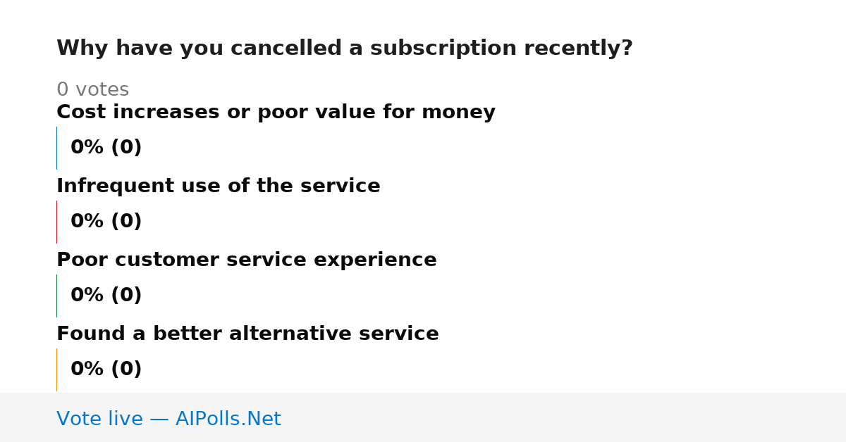 Unavailable