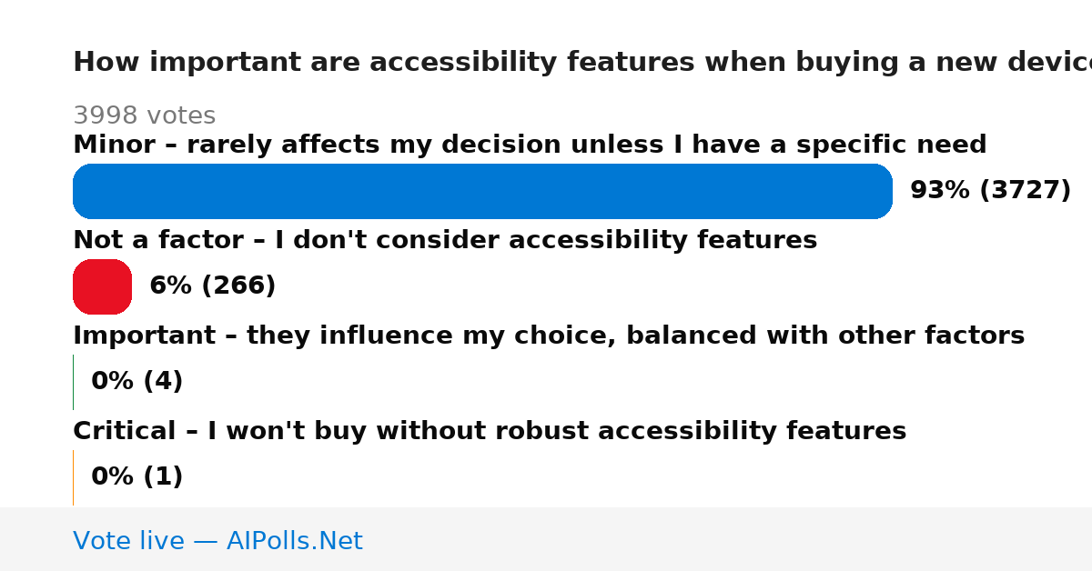 Unavailable