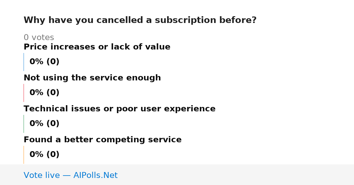 Unavailable