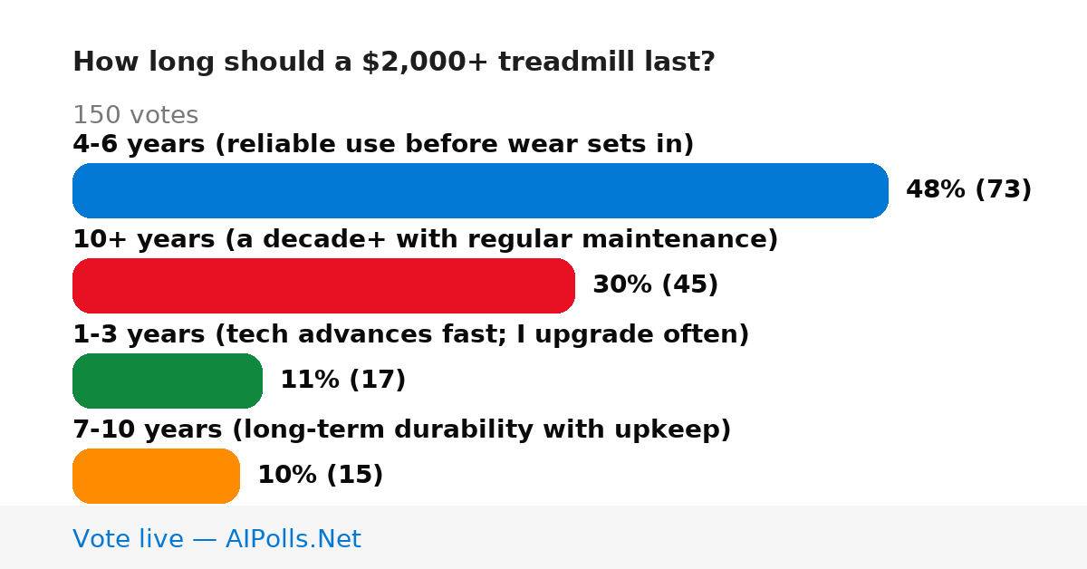 Unavailable