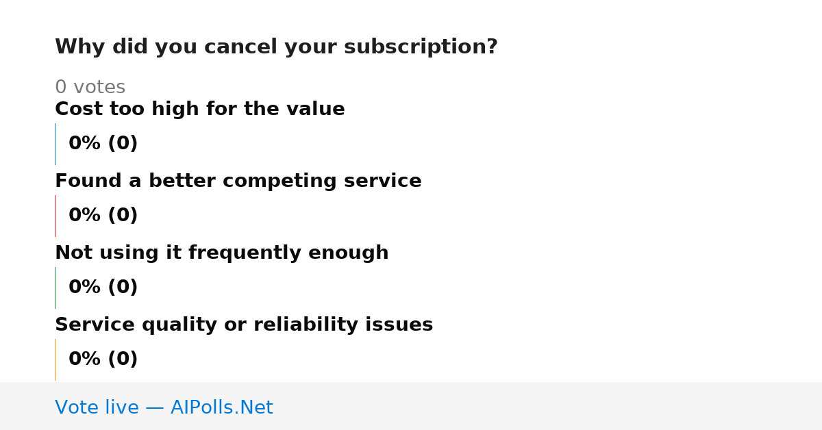 Unavailable