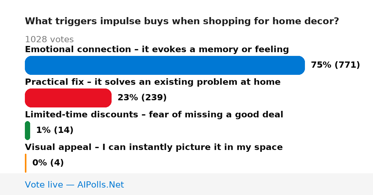 Unavailable