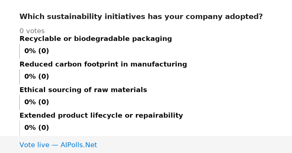 Unavailable