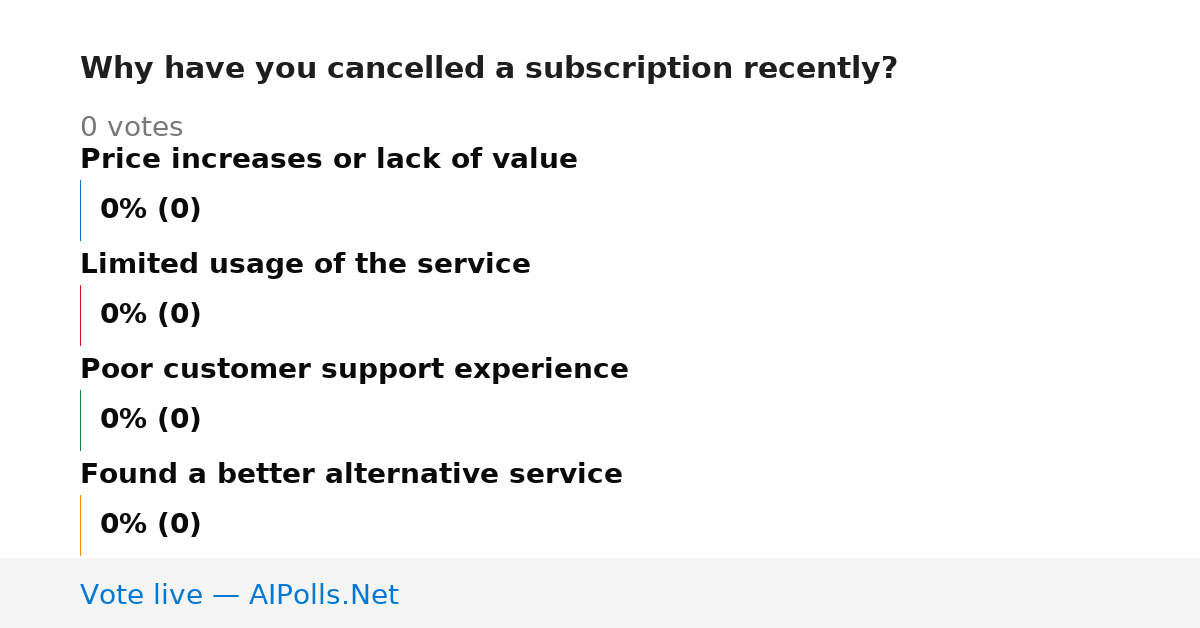 Unavailable