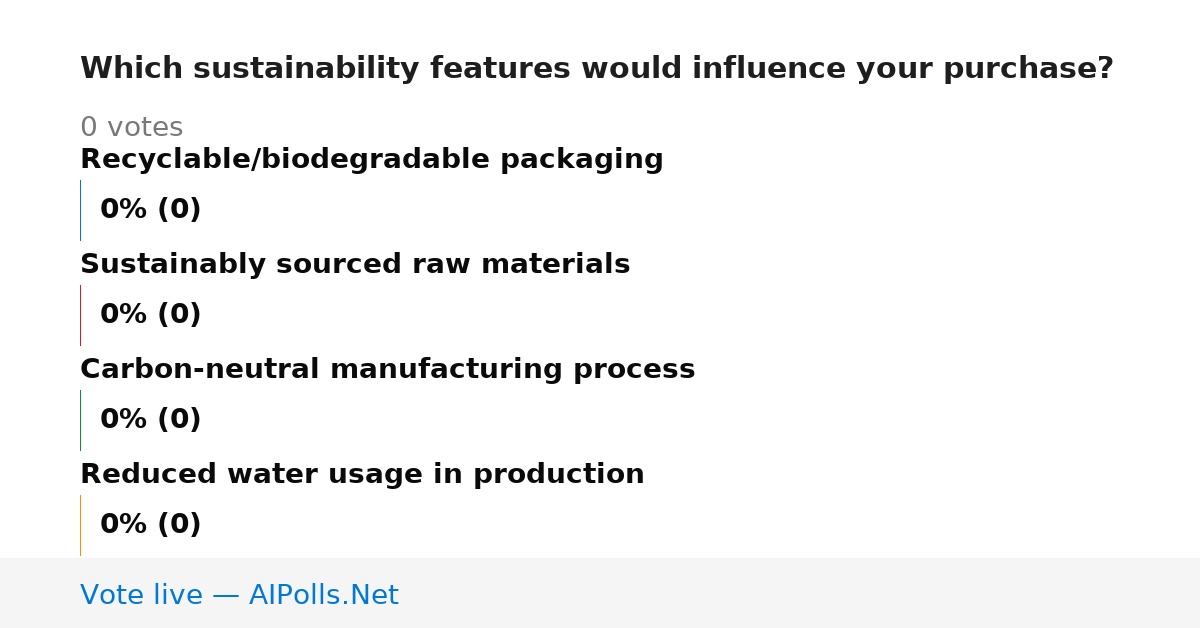 Unavailable
