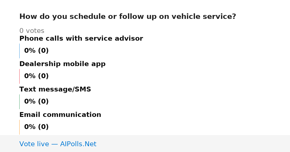 Unavailable