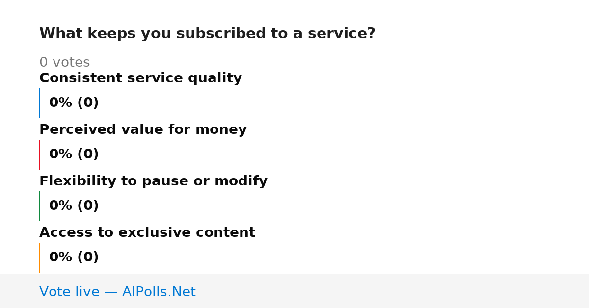 Unavailable