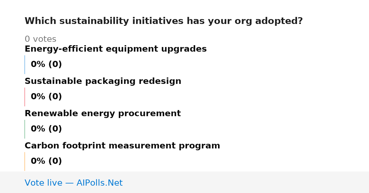 Unavailable