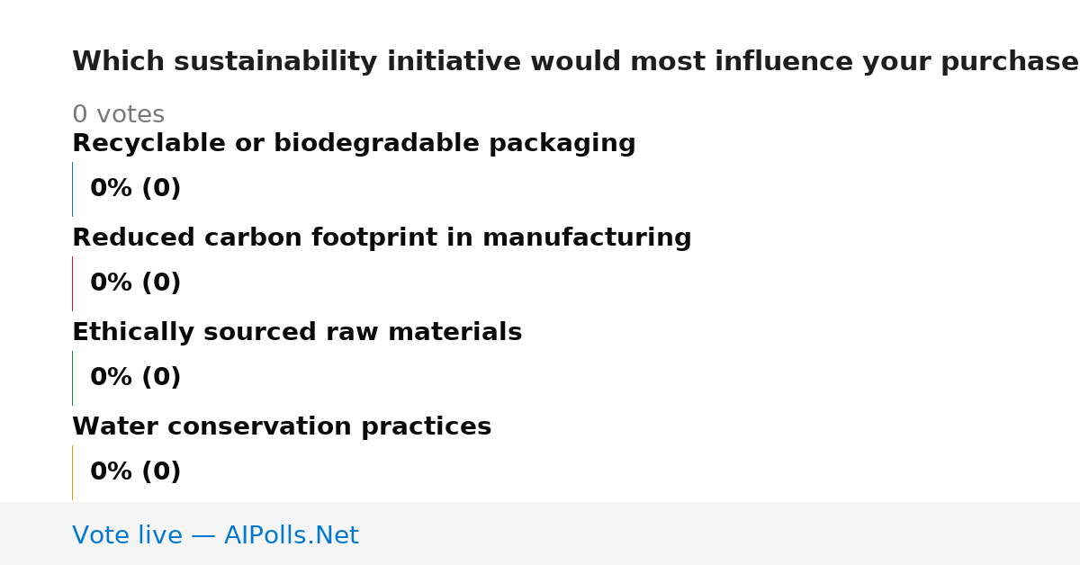 Unavailable
