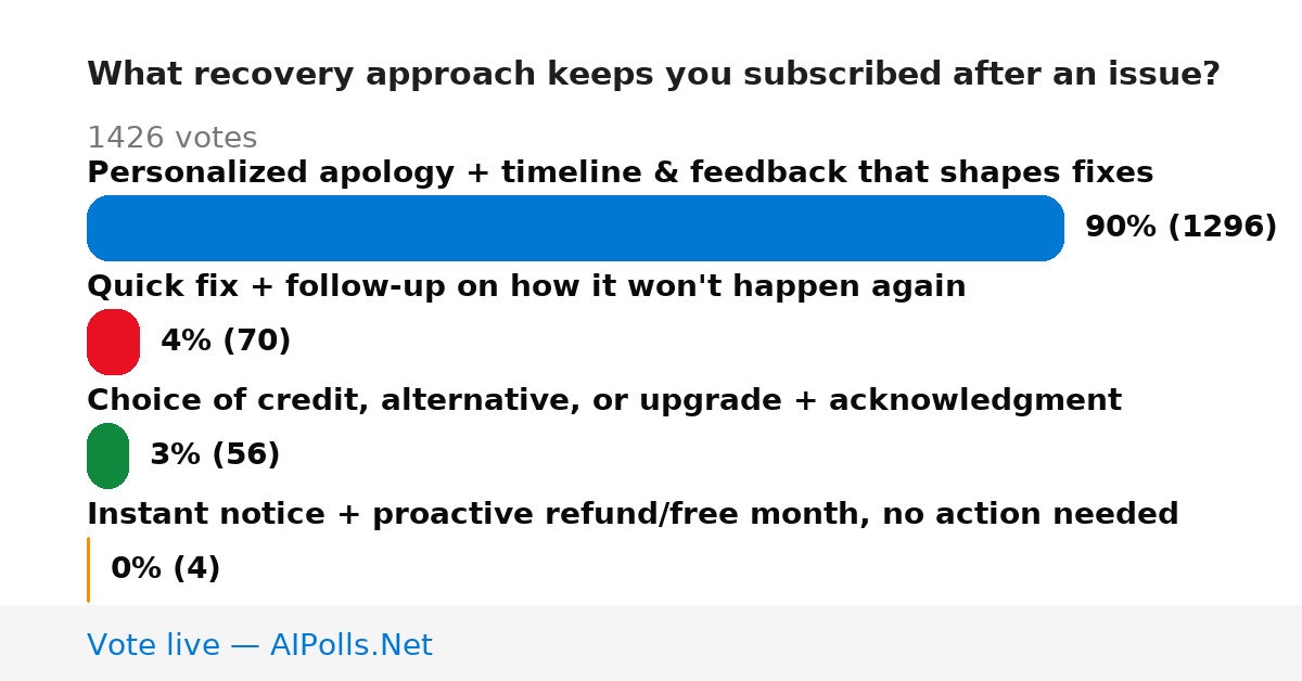 Unavailable