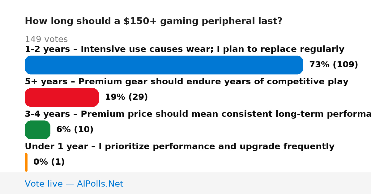 Unavailable