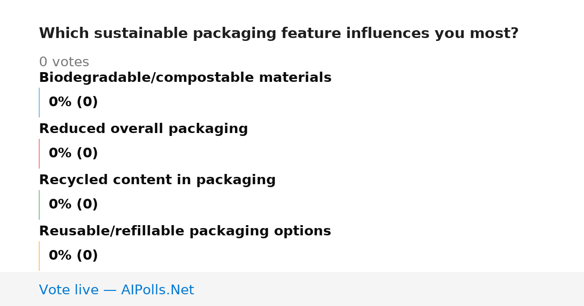 Unavailable
