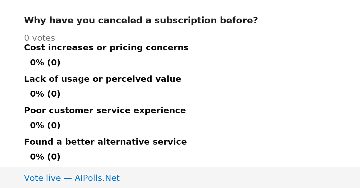 Unavailable