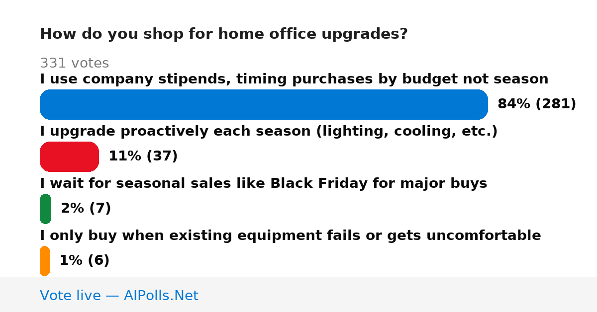Unavailable