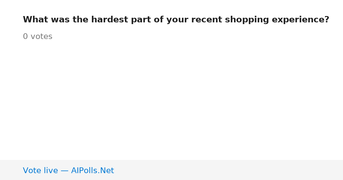 Unavailable