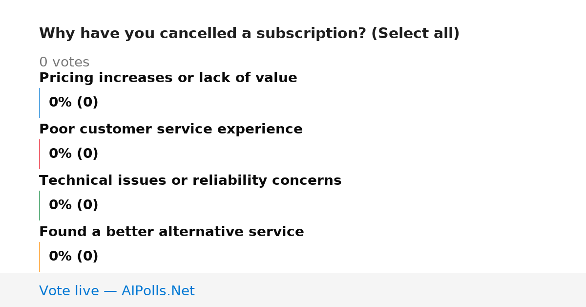 Unavailable