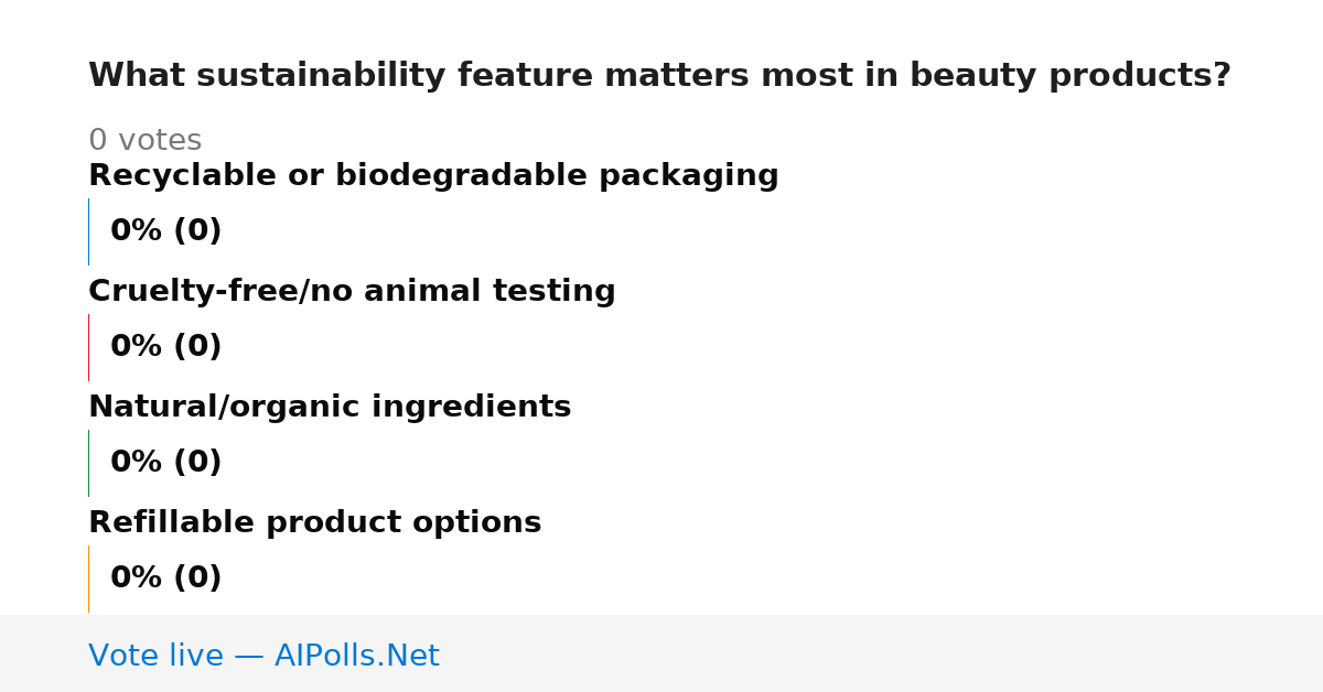 Unavailable