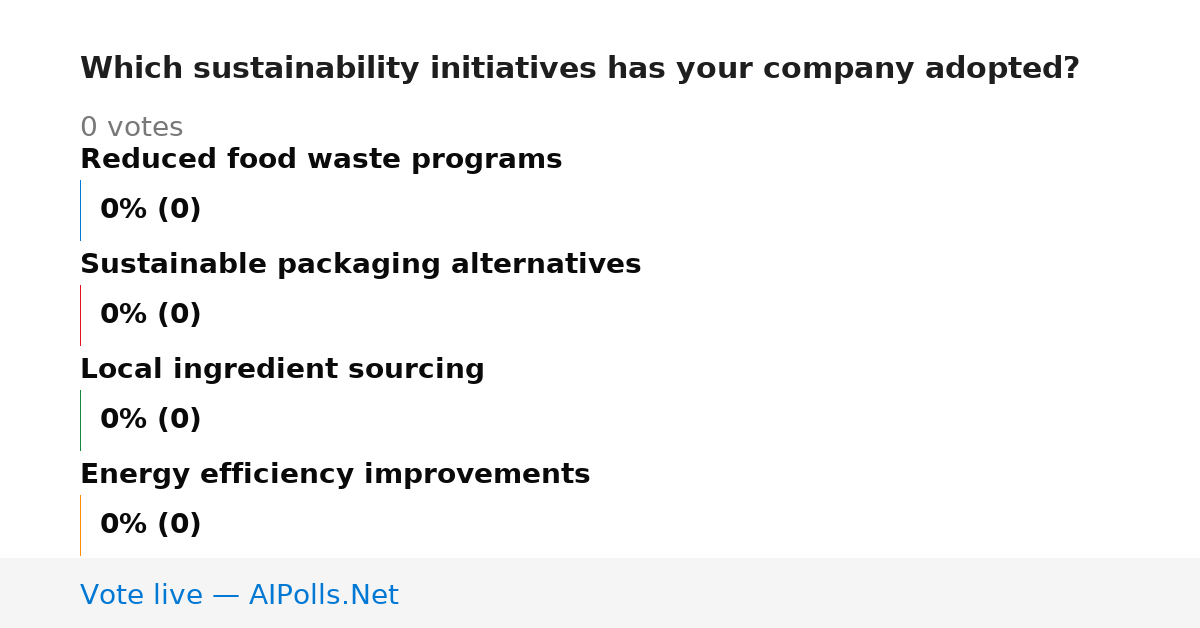 Unavailable