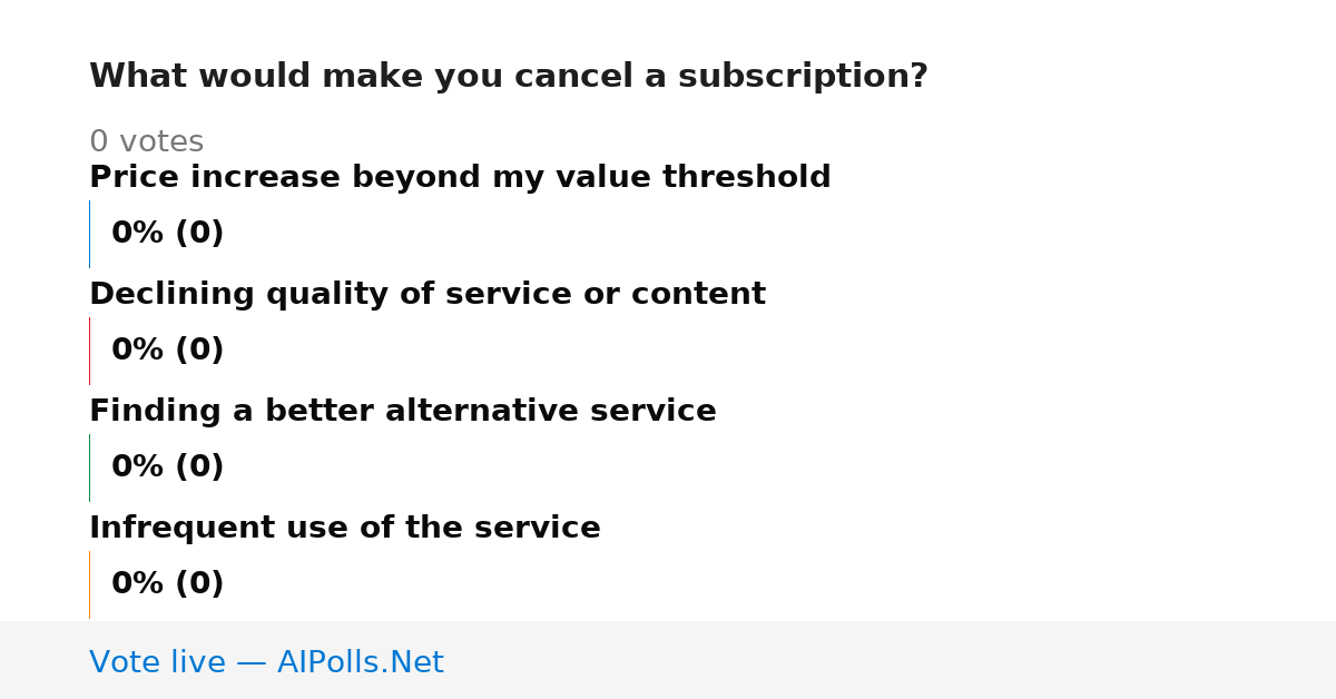 Unavailable