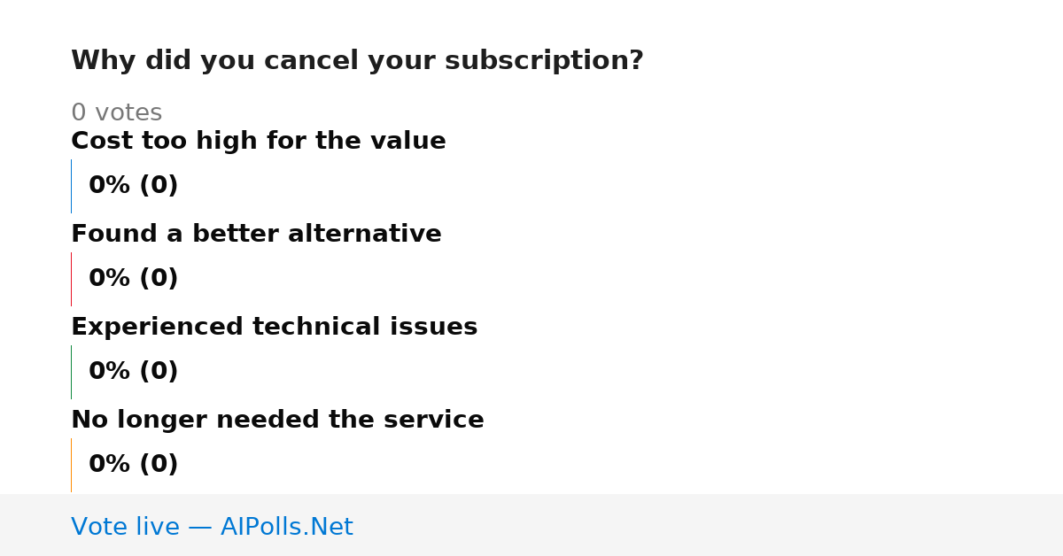 Unavailable