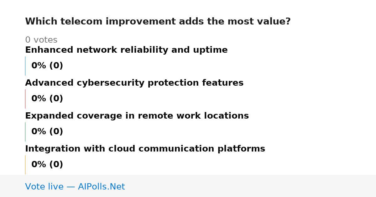 Unavailable