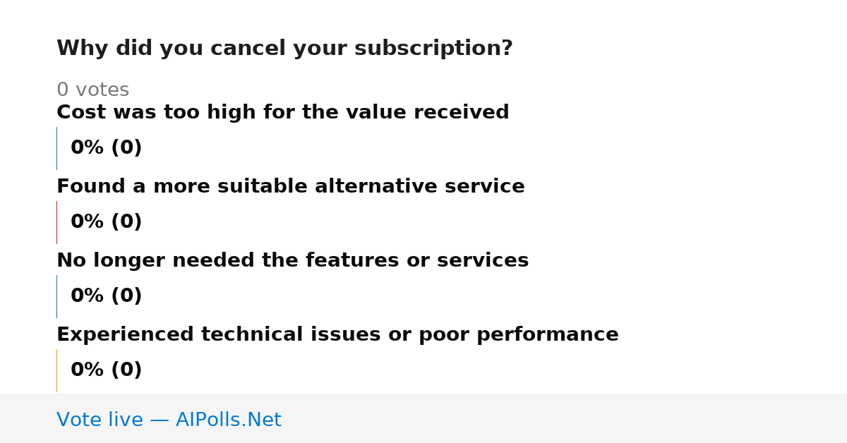 Unavailable