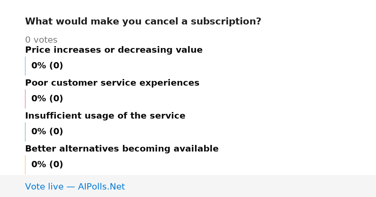 Unavailable