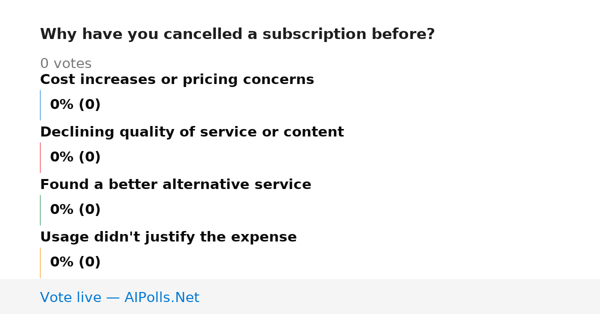 Unavailable
