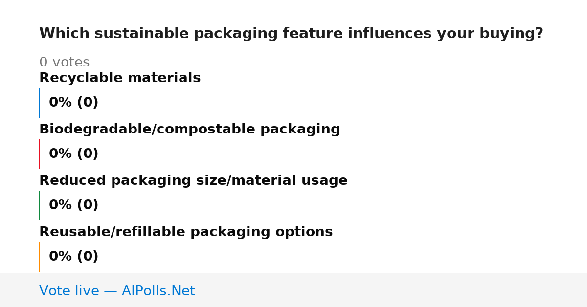 Unavailable