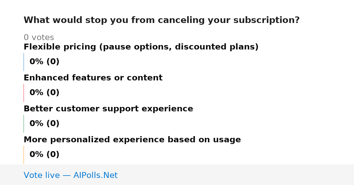 Unavailable