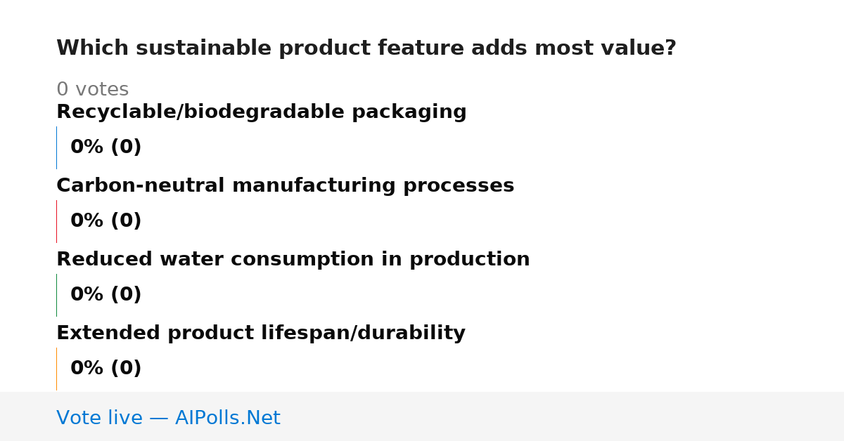 Unavailable