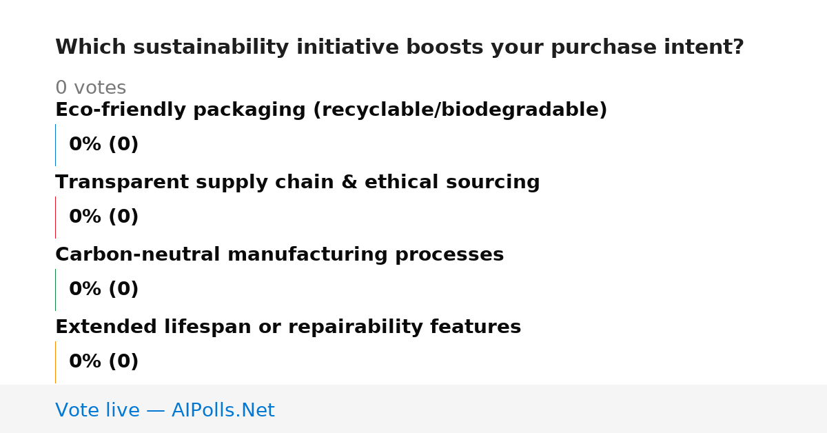Unavailable